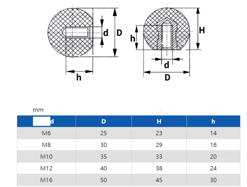 Koule s mosazným závitem prům. 30mm M8