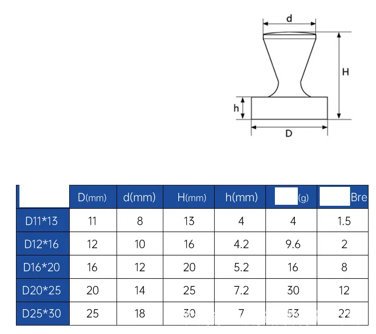 Magnetické figurky neodymové magnety, 3ks 12mm