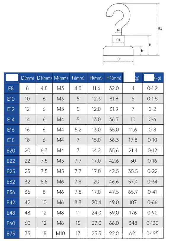 Magnetický háček 22kg neodymový magnet, 1ks 25mm
