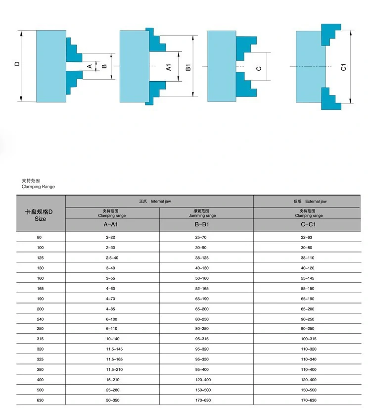 Skľučovadlo na sústruh, 100mm K11-100 3-čeľusťové