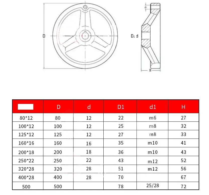 Ovládací kolo litina 100mm