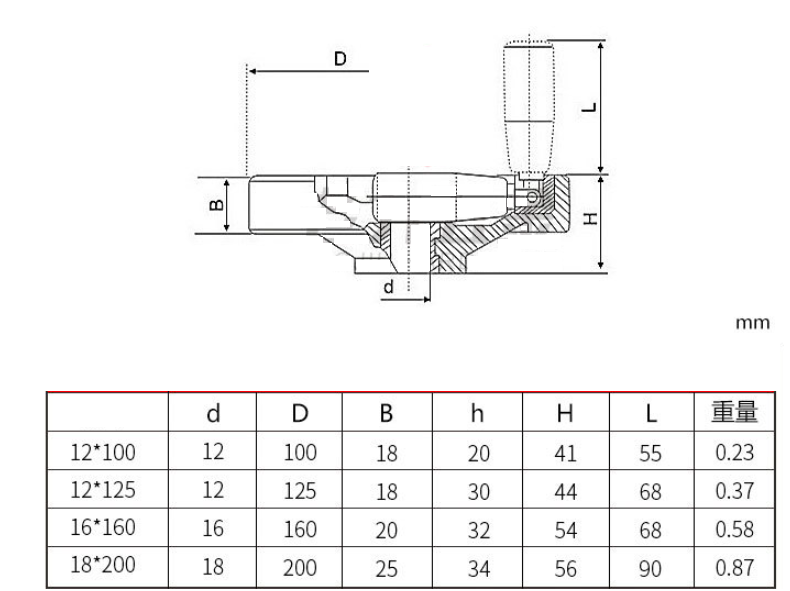 Ovládací kolo se sklopnou rukojetí 100mm plast