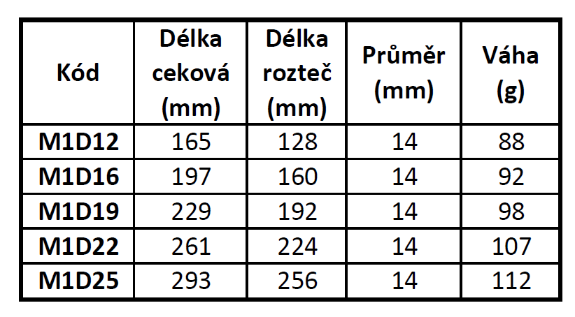 Nerezové madlo 293mm 14mm