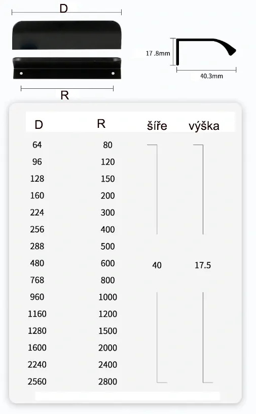 Profilová nábytková úchytka 150mm horná šedá