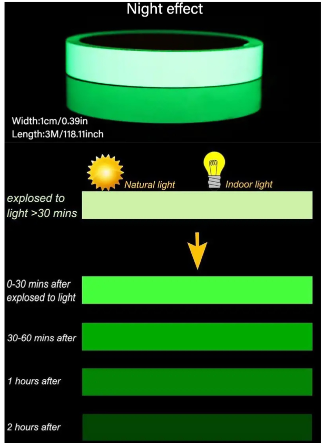 Samolepiace svietiaca páska 3 × 300 cm – zelená